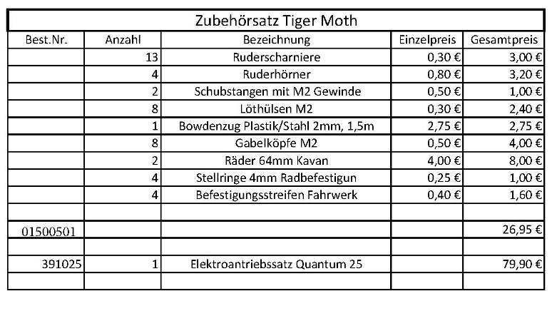 Zubehoersatz_Tiger_Moth-2