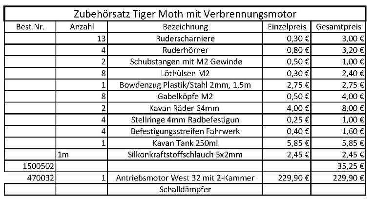 Zubehoersatz_Tiger_Moth_mit_Verbrennunsmotor